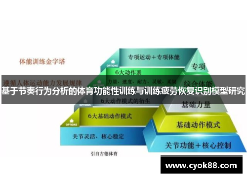 基于节奏行为分析的体育功能性训练与训练疲劳恢复识别模型研究